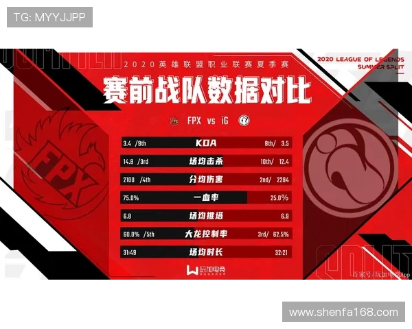 英雄联盟个人能力排行榜揭晓FPX战队荣登第一名引发热议