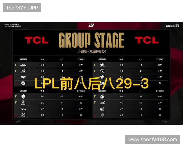 V5战队状态引发热议赛季表现与战术调整成焦点讨论