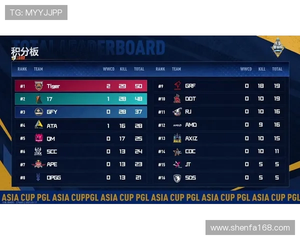 全球挑战赛积分榜更新TES战队以50分稳居第一名